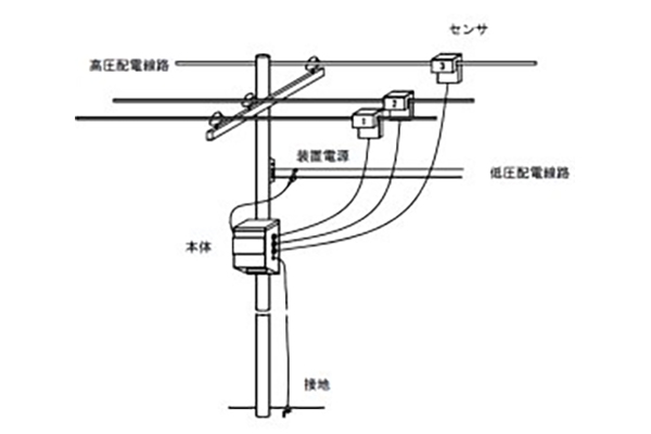 取り付けと接続